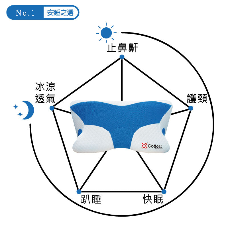 快眠枕- 買一送一– Cottex | 澳洲歌婷