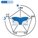 快眠枕【任選兩件 享買一送一】